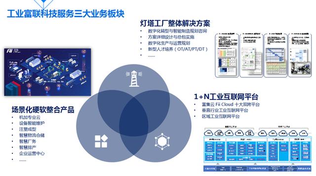 工業人工智能與工業互聯網 制造業轉型的雙引擎——基于工業富聯劉宗長在CCF-GAIR 2020的演講