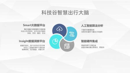 人工智能與智能出行 互聯網科技企業的融合互促之路